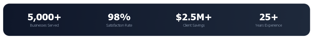 business phone service statistics